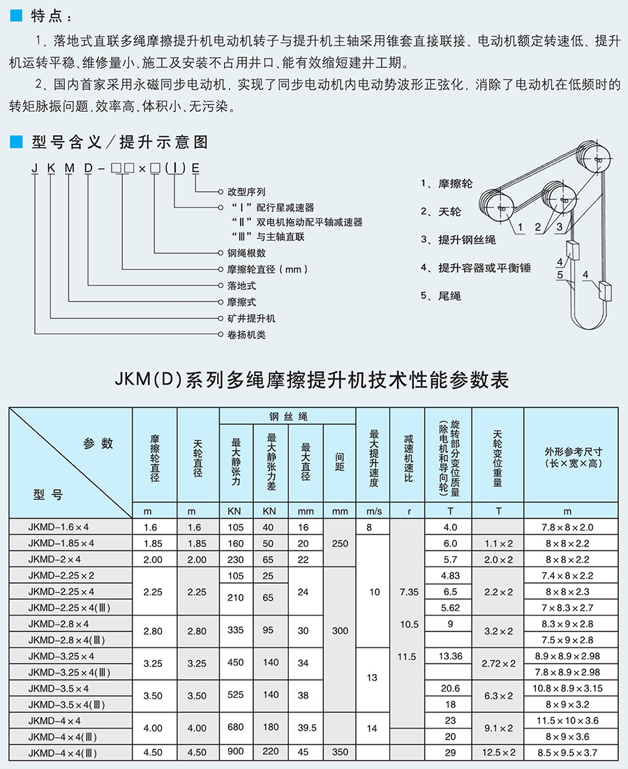 JKMD2.25落地式多繩摩擦式提升機(jī)